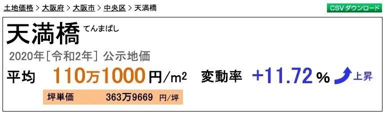 「日本大阪转售房源」大阪自住别墅带庭院+天満橋稀缺公寓