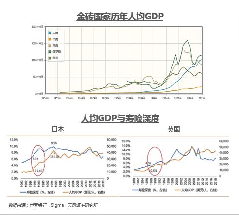 房住不炒见成效，重仓保险的时候到了，大家保险徐敬惠讲这些趋势