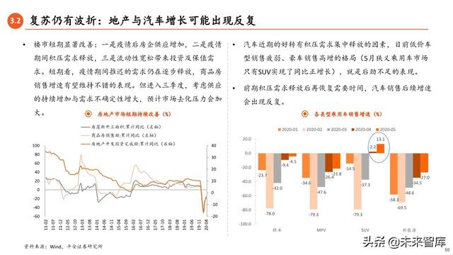 2020年中期宏觀環境與投資策略報告：常態與風險