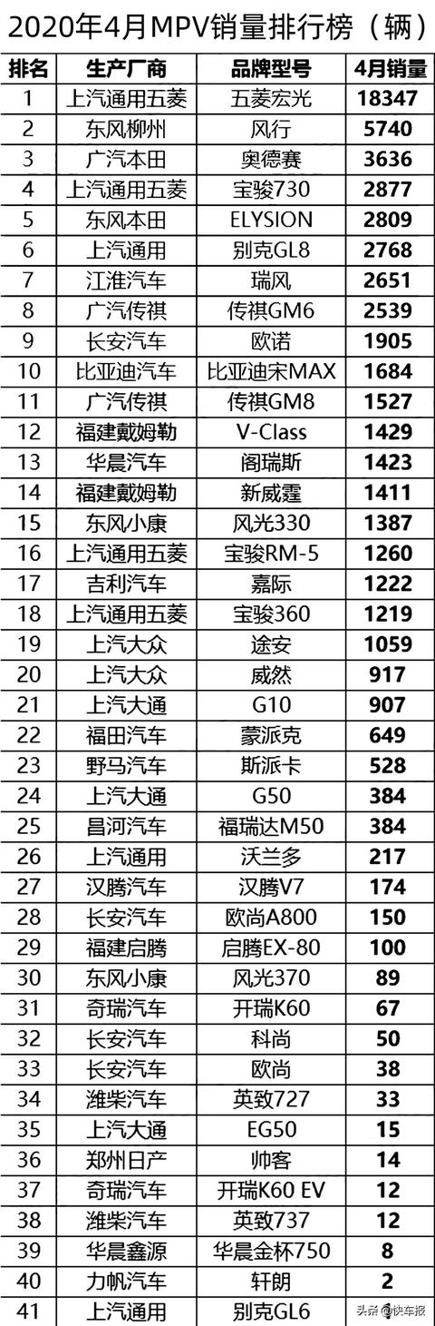 4月份中国汽车销量排行榜（完整榜单）
