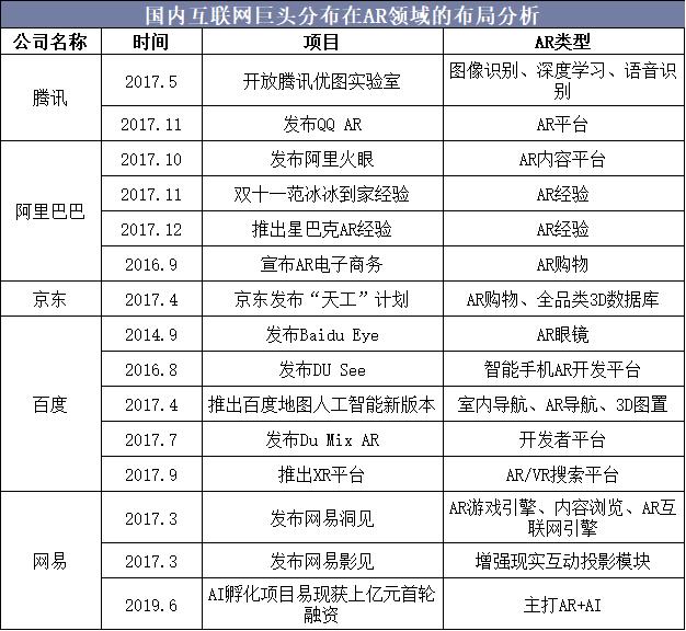 2019年中国AR行业市场现状与发展趋势分析，AR进入增长周期新阶段