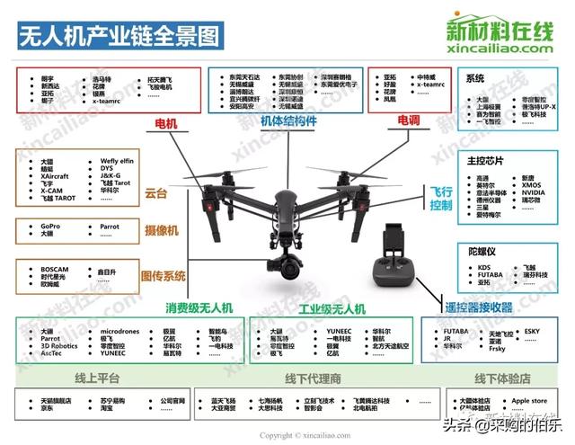 100大产业链全景图（高清大图）——满满的干货哦