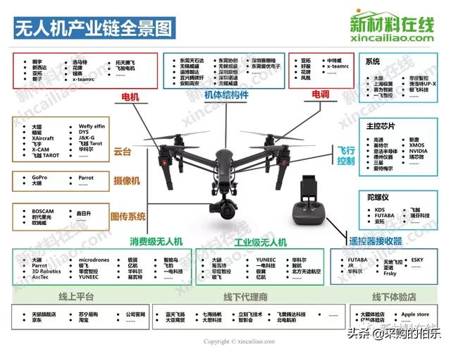 100大产业链全景图（高清大图）——满满的干货哦