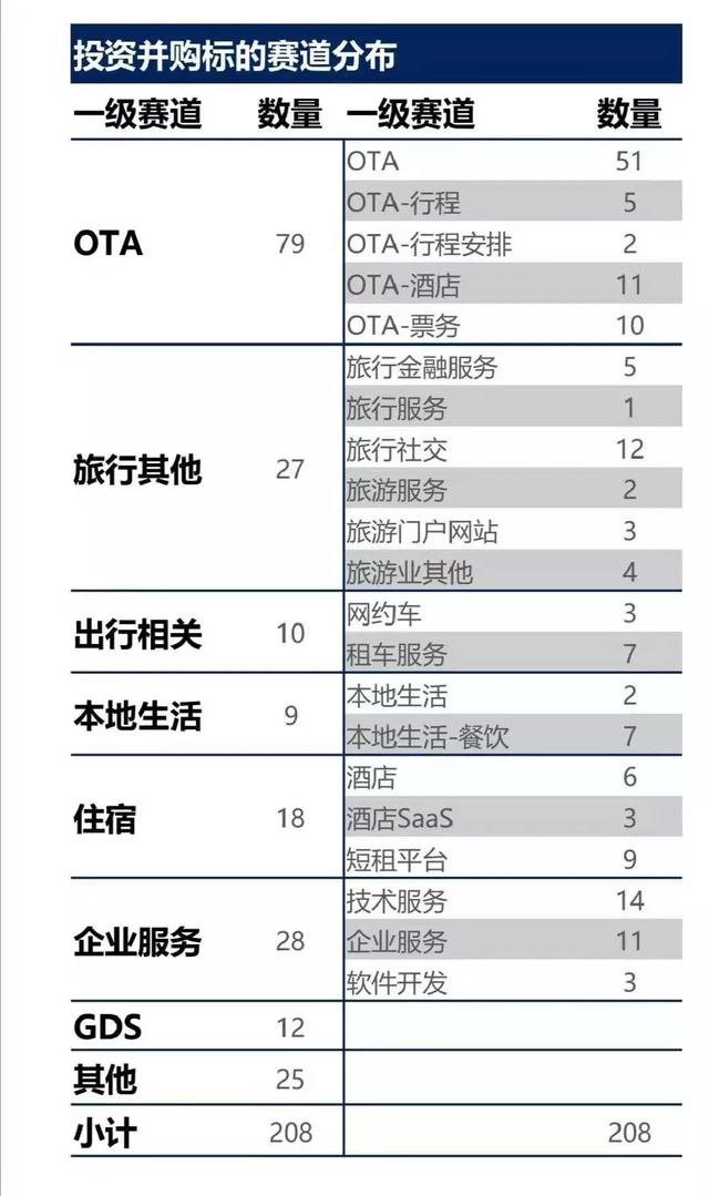 OTA行业鏖战20年：代理模式平台优势凸显，得酒店者得天下