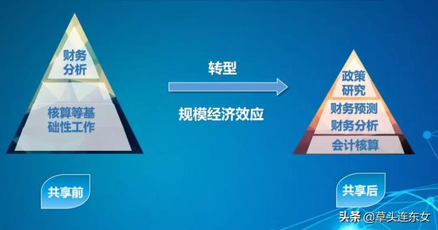 【独家】南粤交通财务共享之道：集资金管理与财务共享为一体