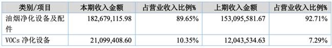 「新鼎资本研究」新三板优质企业之九十一——保丽洁