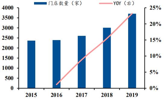 卤制品龙头企业：煌上煌，你看好吗？（下）