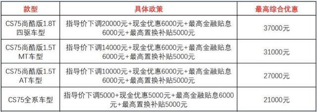 图片[3]_打响自主第一枪，7款明星车型让利，长安的粉丝有福了！_5a汽车网