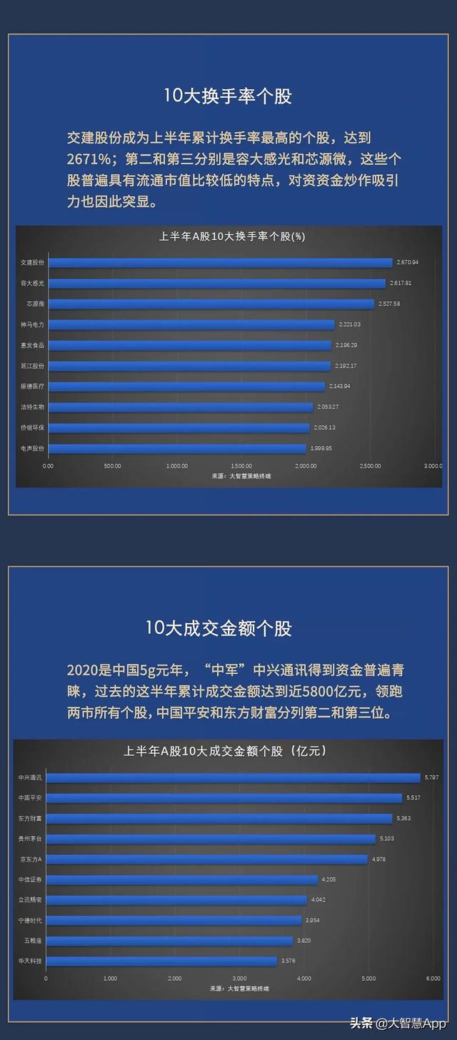 A股半年报新鲜出炉，炒股的一定要看