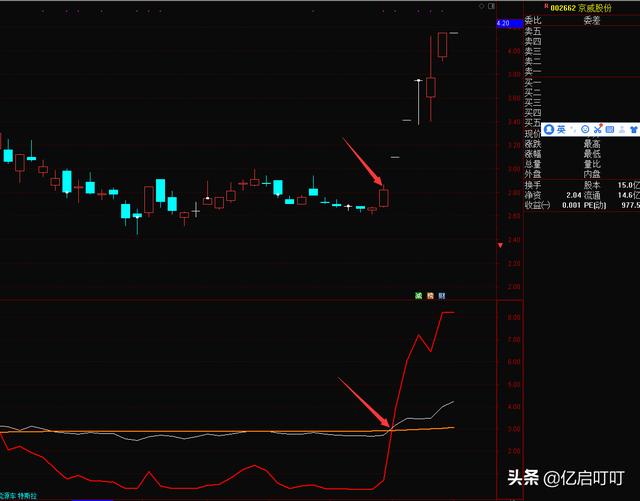 再跌破2800又是加仓时