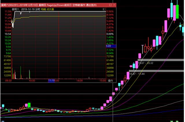 什么是“买在分歧，卖在一致”？涨停板龙头首