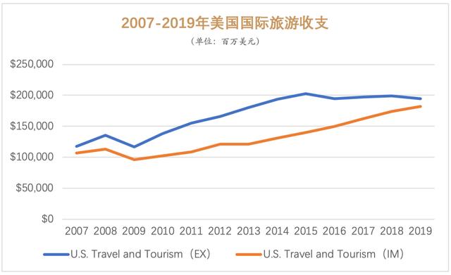 深度 | 百年历经九次大危机，现代旅游业的坎坷与成长