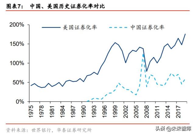 金融行业“双循环”投资策略：构建双循环体系，迎接证券化时代
