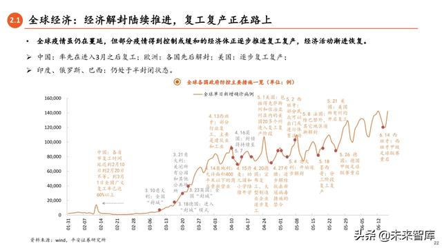 2020年中期宏觀環境與投資策略報告：常態與風險