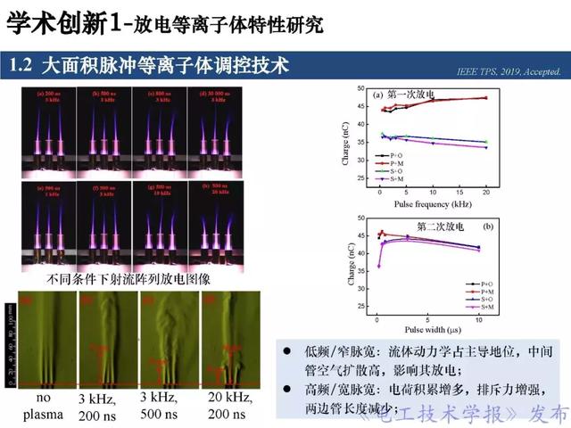 青年學(xué)者報告｜北京化工大學(xué)王瑞雪：脈沖等離子體特種加工應(yīng)用