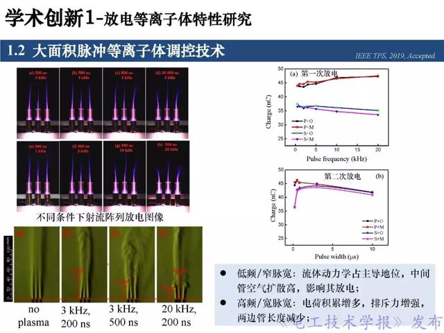 青年学者报告｜北京化工大学王瑞雪：脉冲等离子体特种加工应用