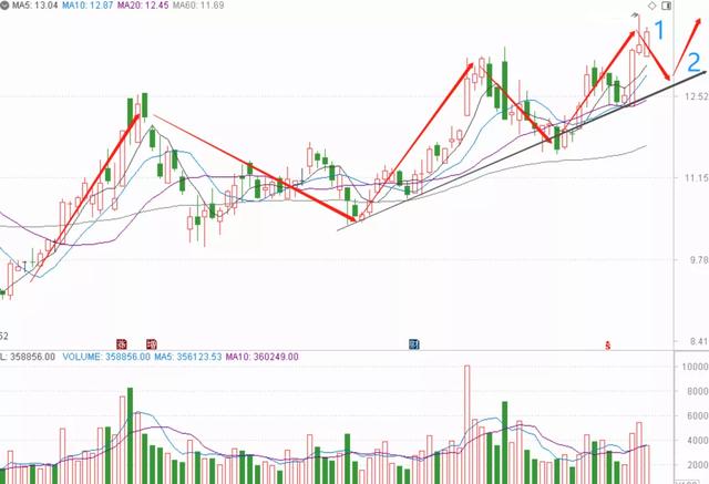 多只个股尾盘被砸，外资出逃了？
