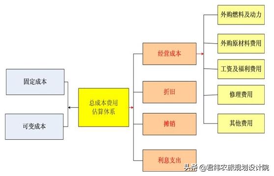 农业种植项目资金申请报告