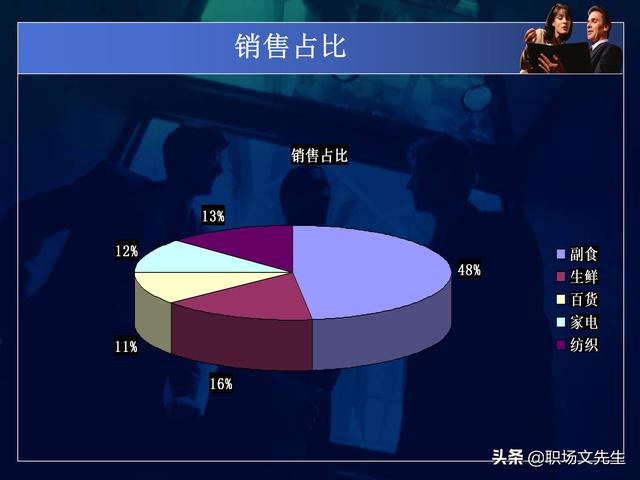 永辉超市运营总监分享：50页商品数据分析PPT，不同维度完整体系