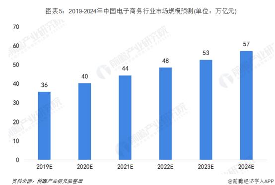 电商平台这么多，你该怎么选择？