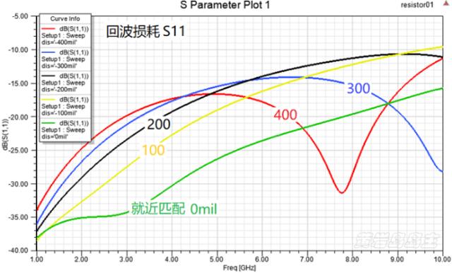 工程师与研发管理那些事，以及电子工程师应该