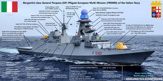 赔本赚吆喝？意大利中标新型护卫舰，或是美国