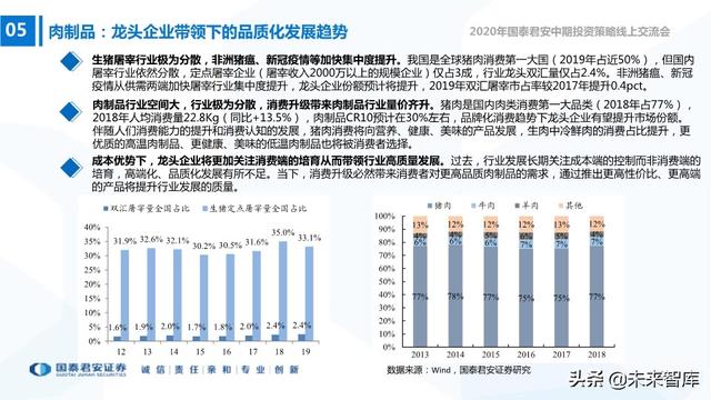 食品饮料行业2020年中期投资策略：寻找洼地，坚守成长
