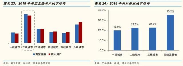 网红直播带货的10个关键点
