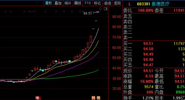 收藏！25只股价翻倍的医药概念股+最新防治票分类盘点（名单）