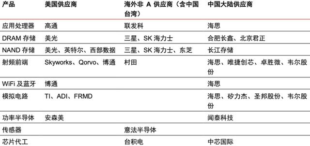 华为，这次还有招反击吗？