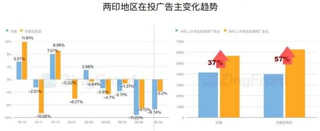 买量必读：2020H1全球手游买量与变现数据报告