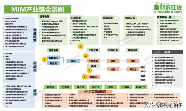 100大产业链全景图（高清大图）——满满的干货哦