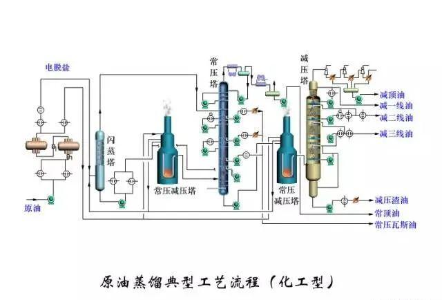 东道尔水处理：150张化工工艺流程图来了，建议收藏转发