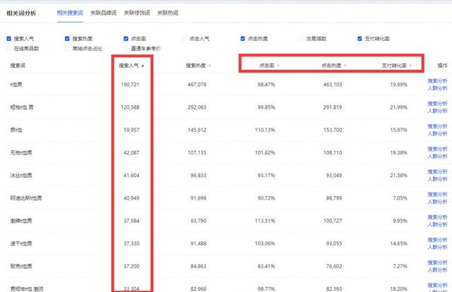 新手必学的淘宝客推广攻略