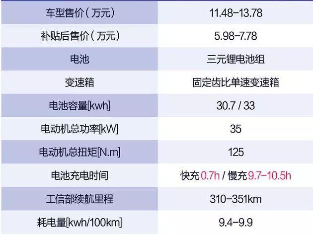 图片[1]_可爱且实用的城市精灵 试驾欧拉R1！_5a汽车网