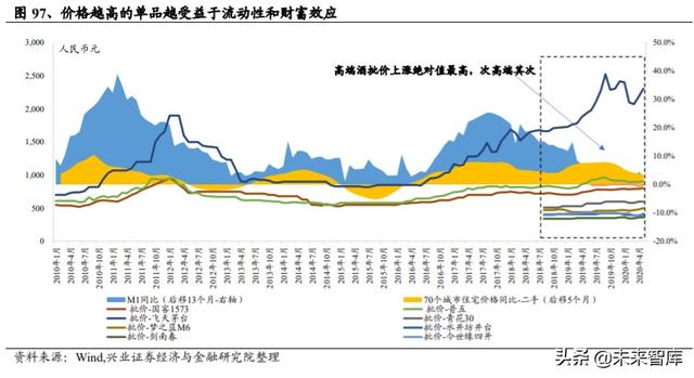 白酒行业研究与投资策略：宏观视角下的白酒消费