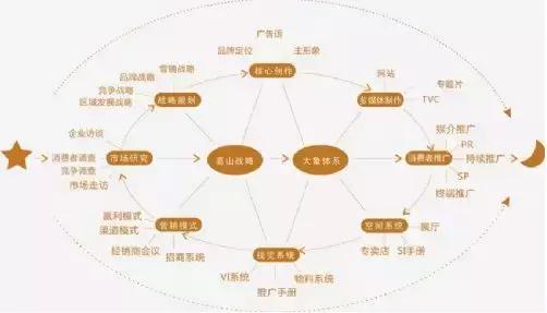 线上活动策划推广方案全攻略