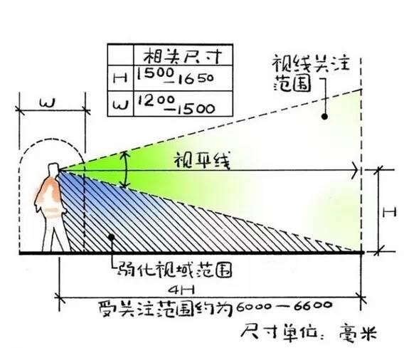 一份图文并茂的手绘景观设计说明，送给家中有户外庭院的朋友