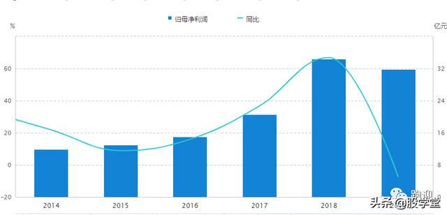 【个股深度】手握一把好牌的白云山，中国的可
