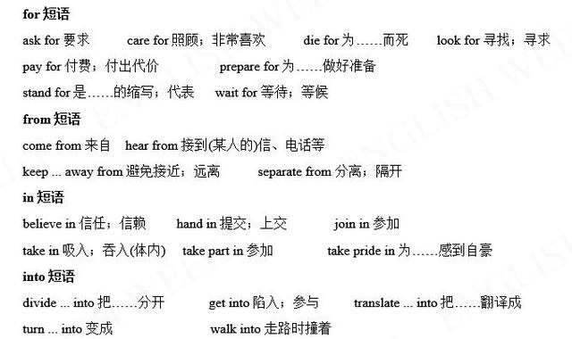 图片[4]-初中英语常考的动词及短语，建议初一初二初三学生收藏，附练-笑傲英语网