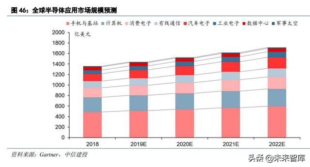 半導體材料專題報告:硅片,集成電路大廈之基石