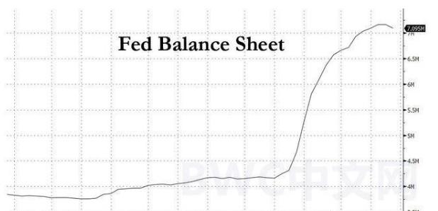 俄罗斯出动战斗机拦截美国B-52N轰炸机,美元还有
