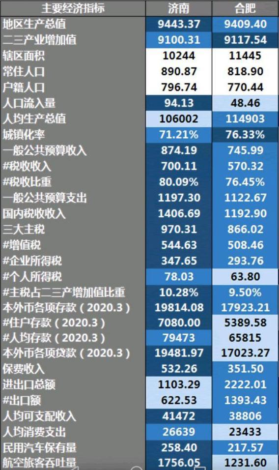 从济南看合肥，这座起于三线的城市，综合实力已恐怖如斯