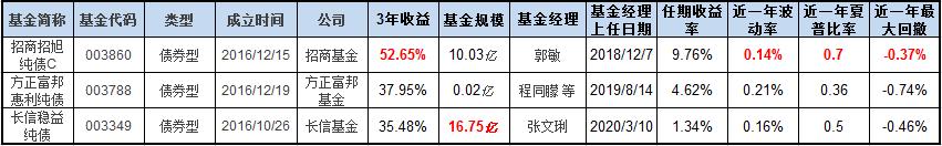 给上班族的万能理财方案，直接套用吧