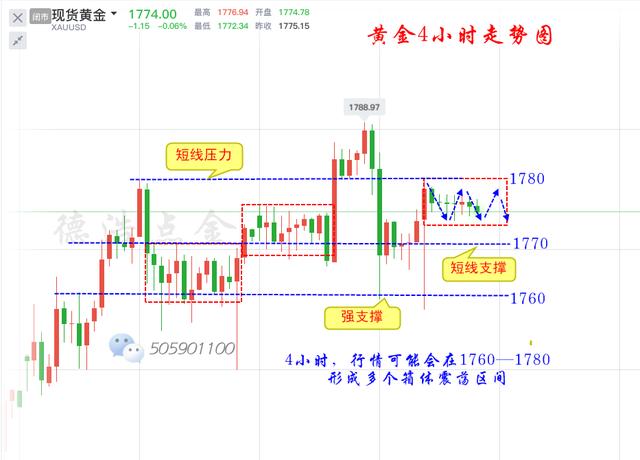 Dehao Dianjin:7.6gold4周连阳，下周能否冲击一下1800？953 / author:Dehao Dianjin / PostsID:1566918