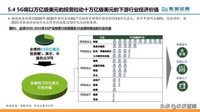 通信行业中期策略：把握科技新基建的主旋律
