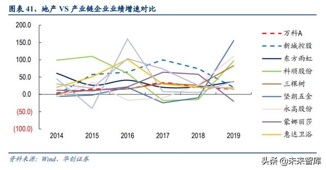 房地产行业专题报告：挖掘房地产价值宝藏，驱动不一样的估值提升