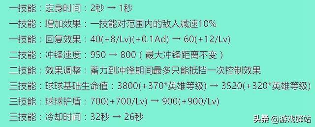 王者体验服更新：四位英雄调整，镜分身拆家削弱，醍醐杖特效展示