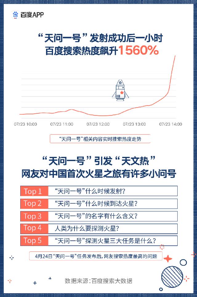 �ٶ����������� ��������������רҵ��׷�� �������У��ע�����