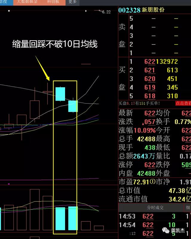 下周操作策略：这个选股思路太牛叉了